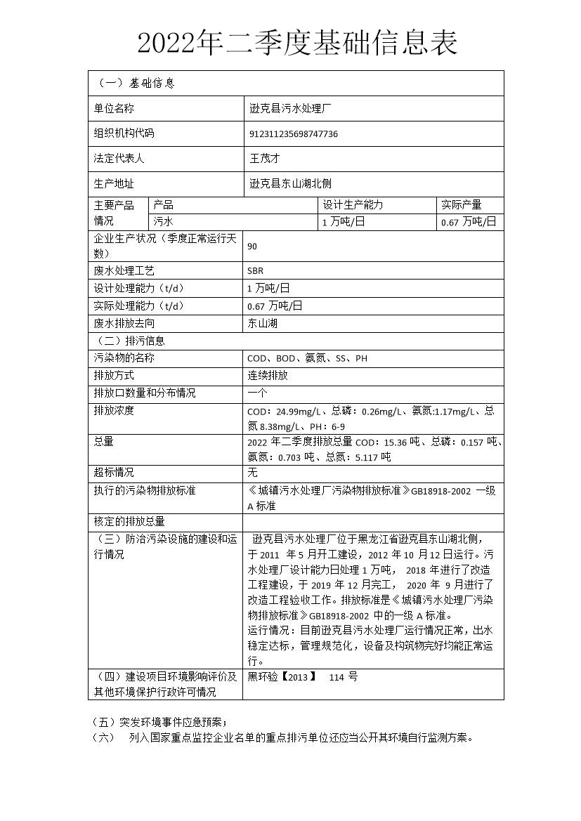 逊克县污水处理厂2022年二季度基础信息.jpg